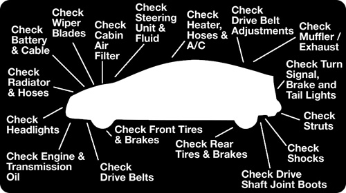 Service Special - Complimentary Multi-point Inspection